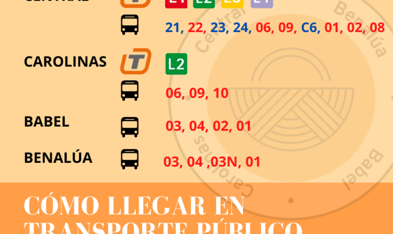 Cómo llegar a los Mercados de Alicante en transporte público.